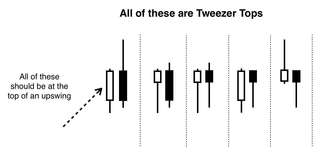 All of these are tweezer tops