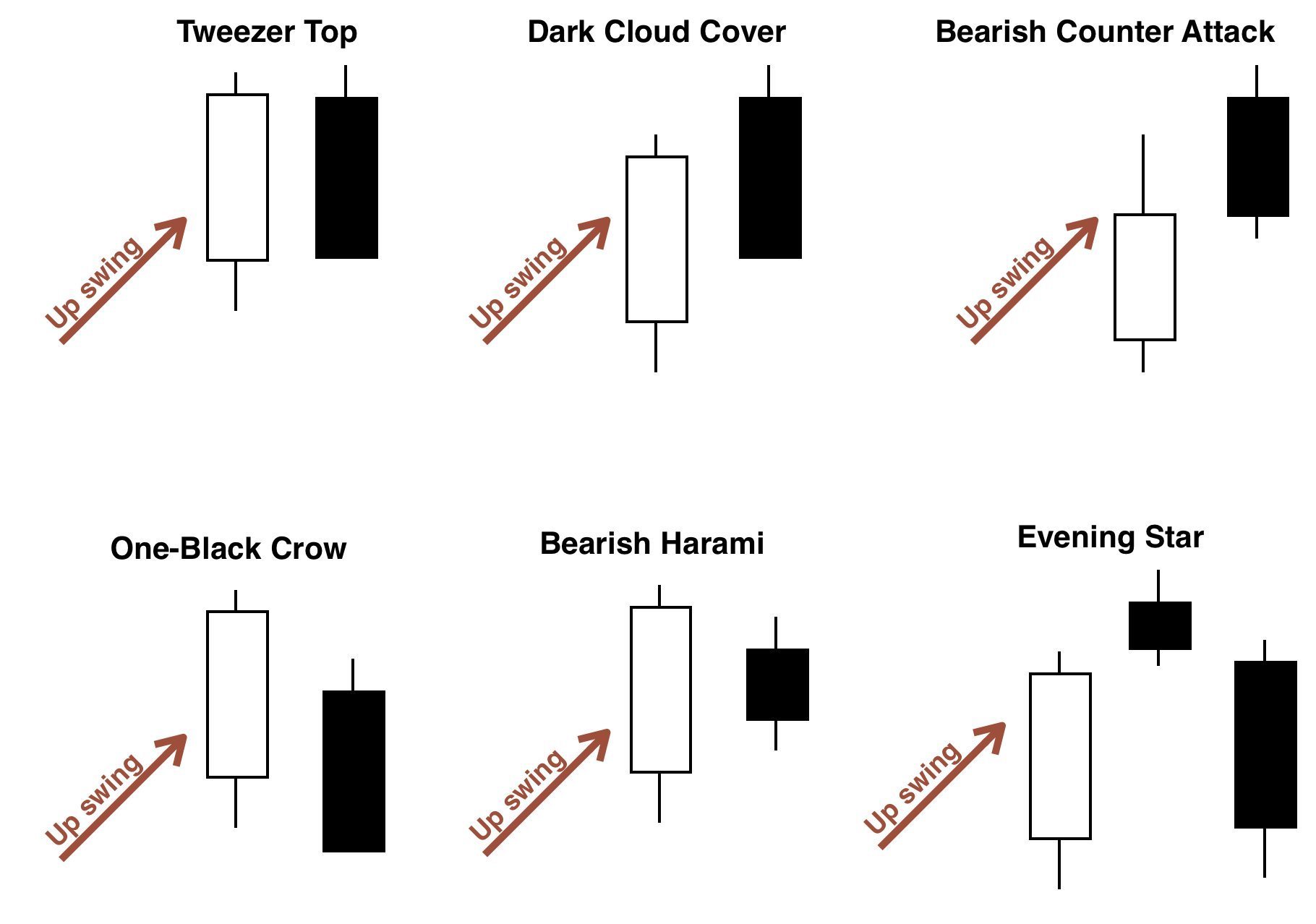 Bearish reversal patterns