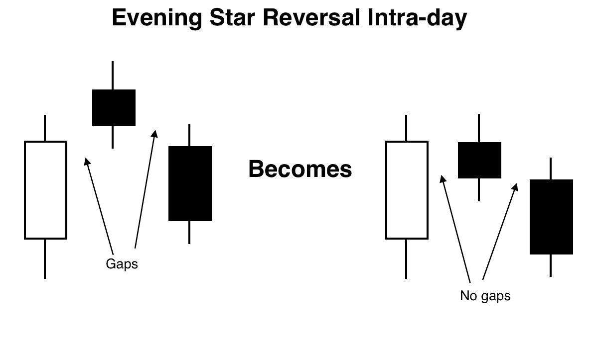 Evening Star Comparison