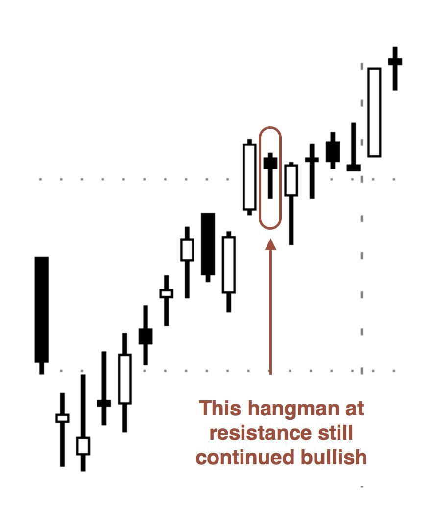 Failed Hangman example