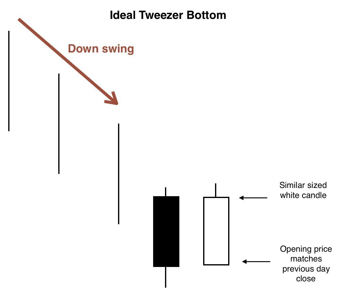 Ideal tweezer bottom details