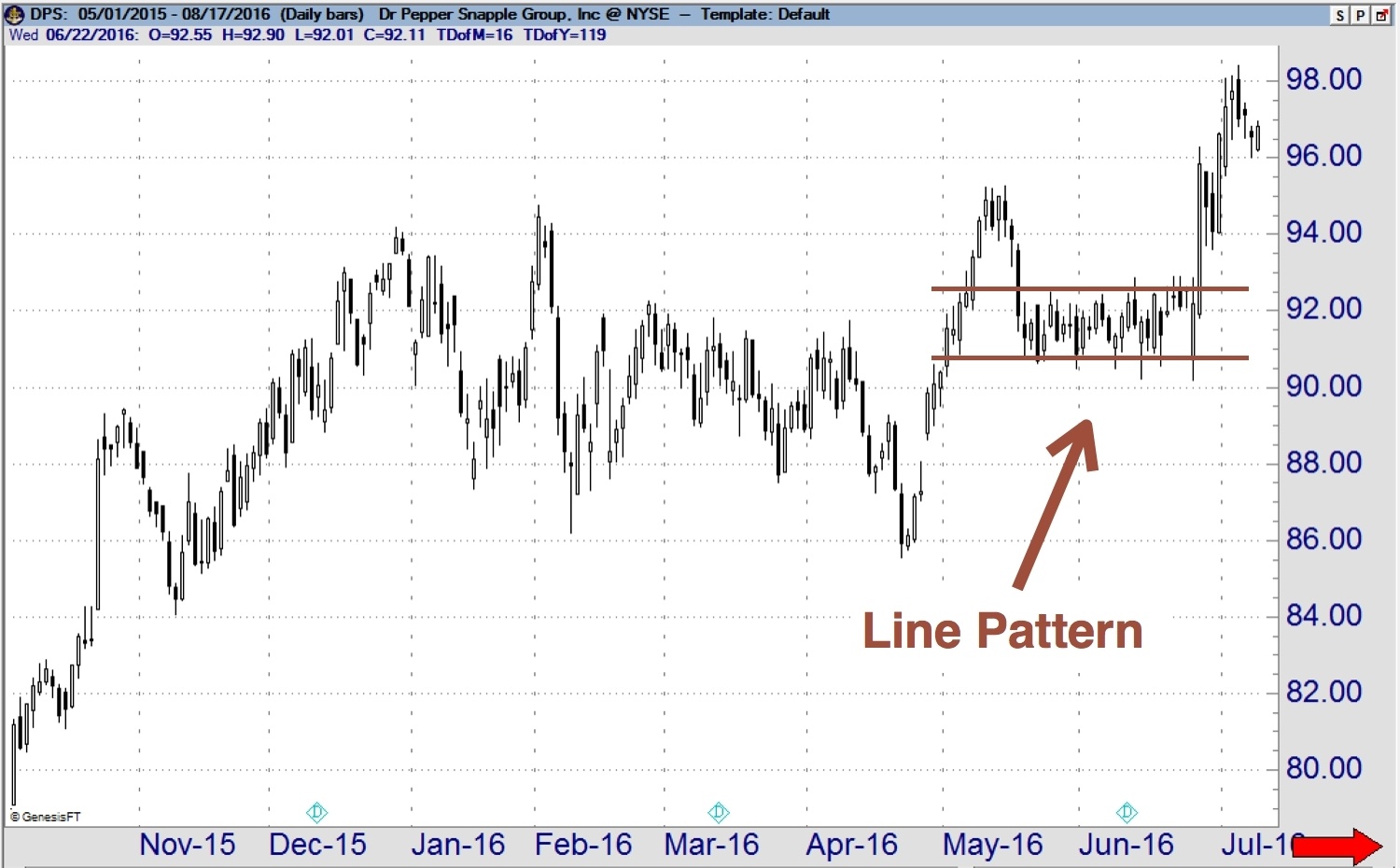 Line Pattern example