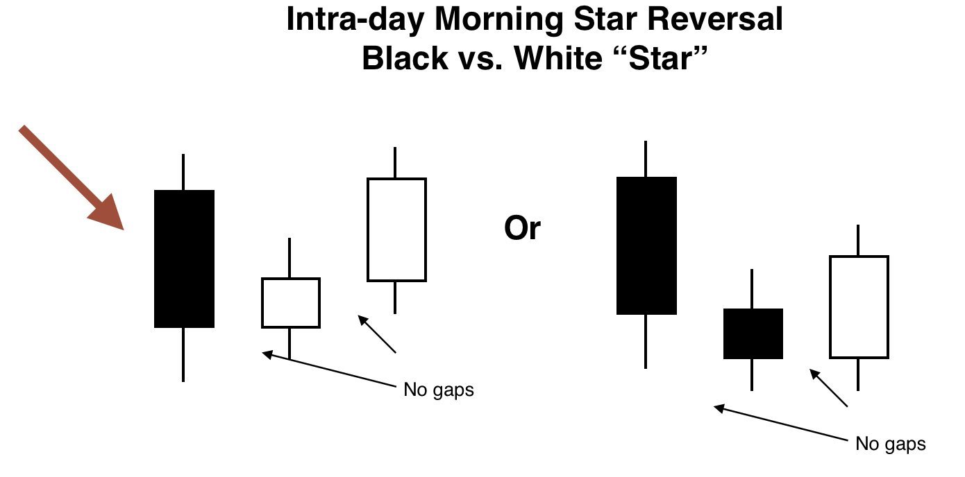 Morning Star Balck vs white star