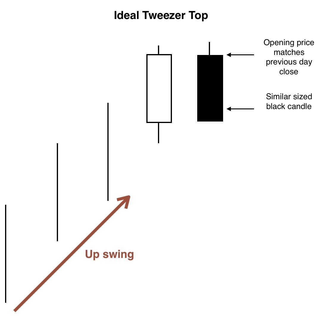 Tweezer Top Details