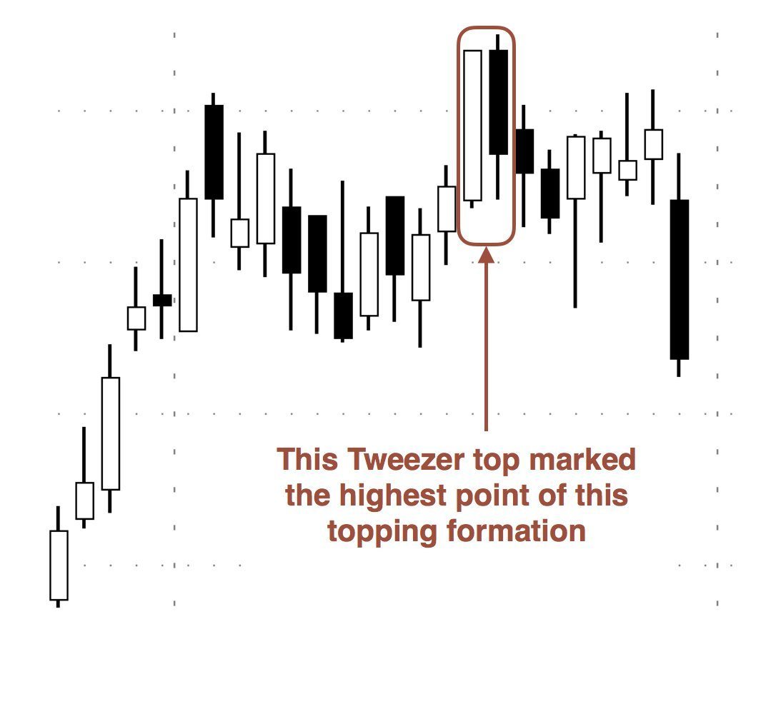 Tweezer Top Example