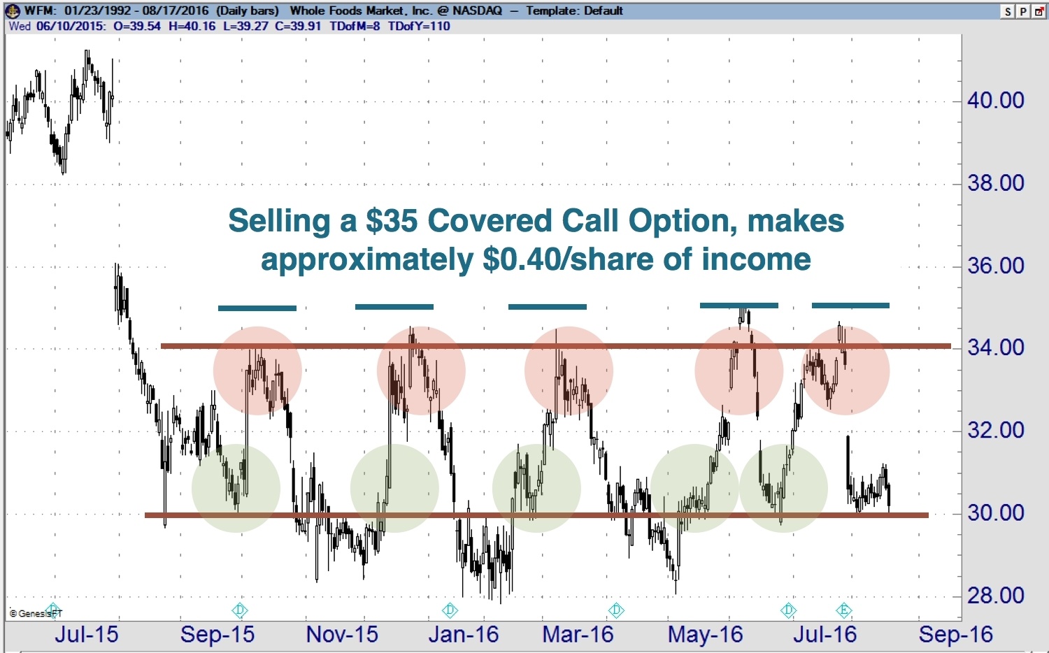 WFM C Call