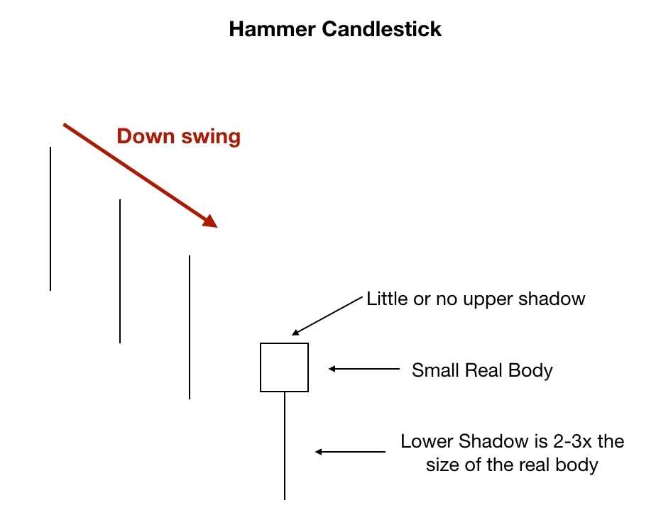 Hammer Details