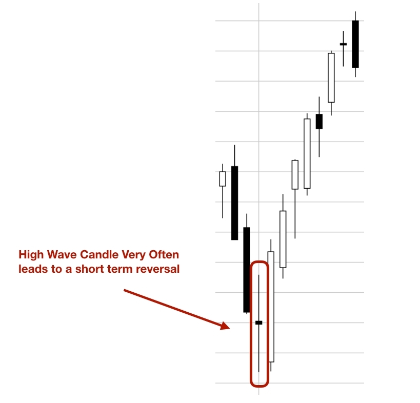 High Wave Example