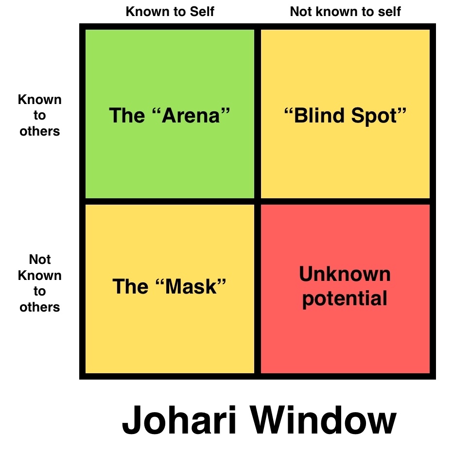 Johari Window Diagram
