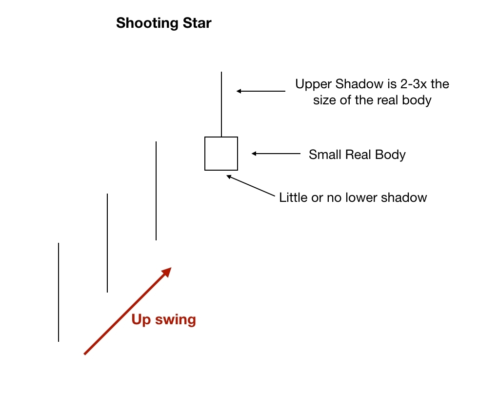 Shooting Star Details