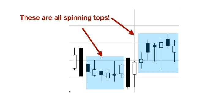 Spinning Top Candles