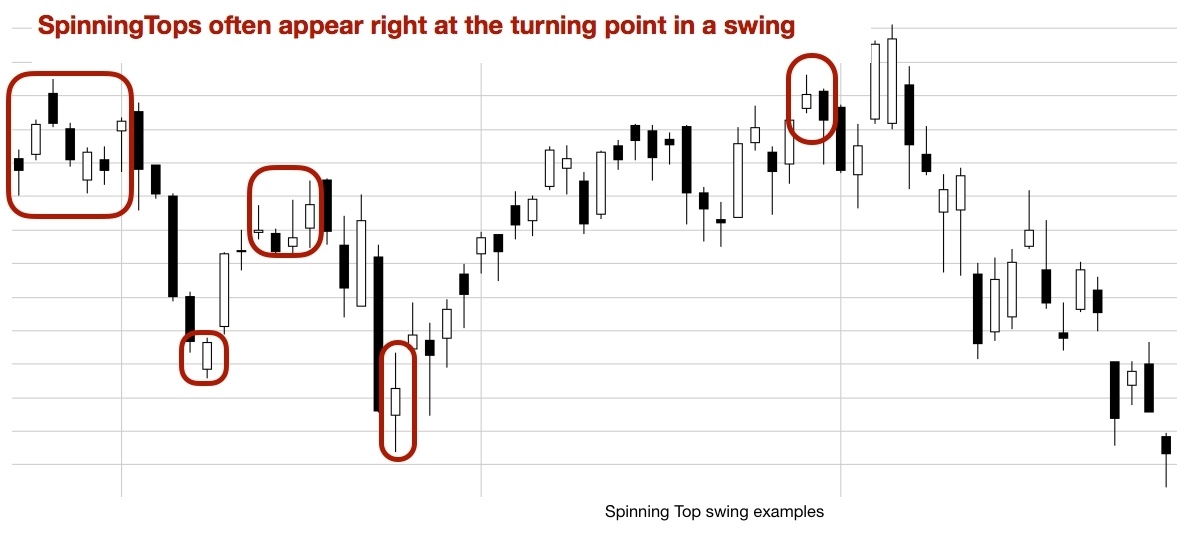 Spinning Top Swing Examples
