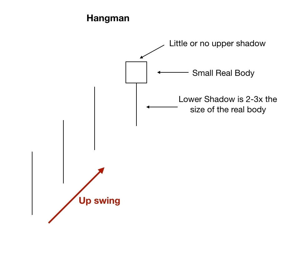 Hangman details