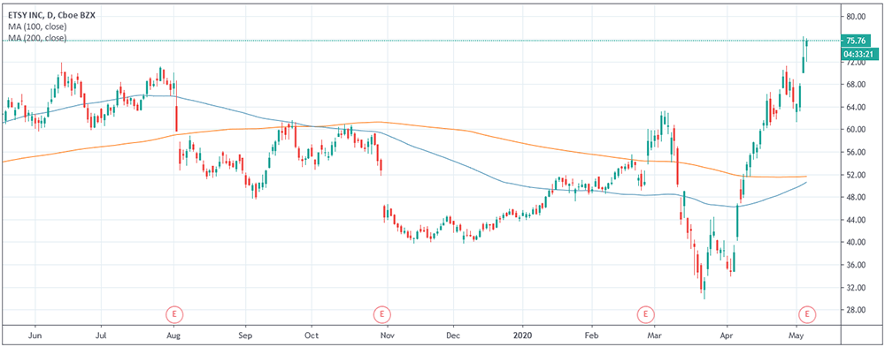 100200sma