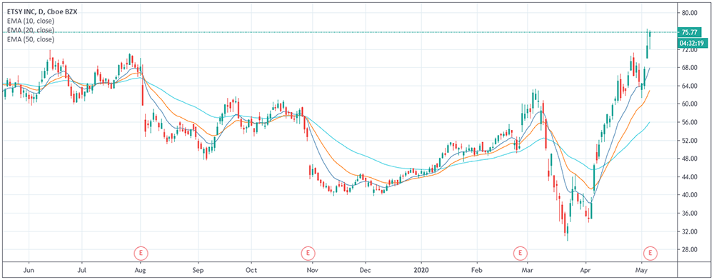 102050ema