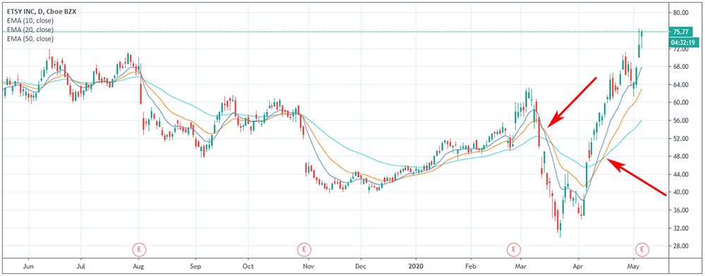 102050ema_cross