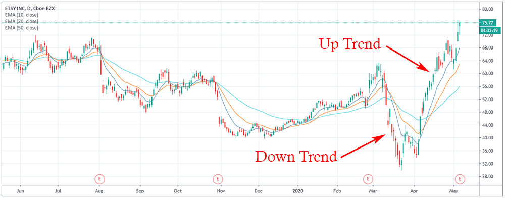 102050ema_trend