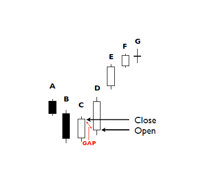 common_gap