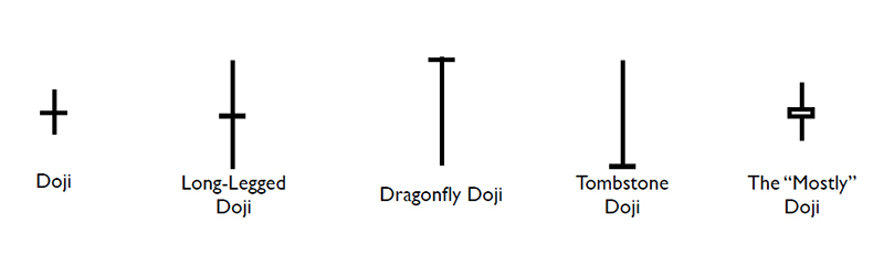 doji_image