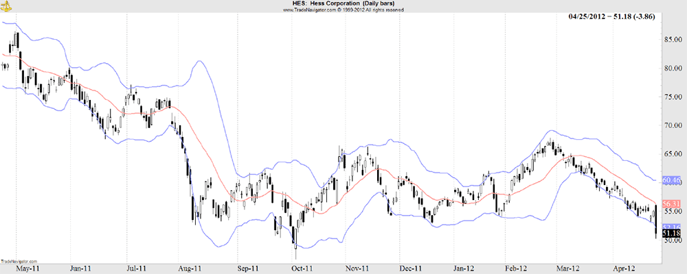 Bollinger Bands Image