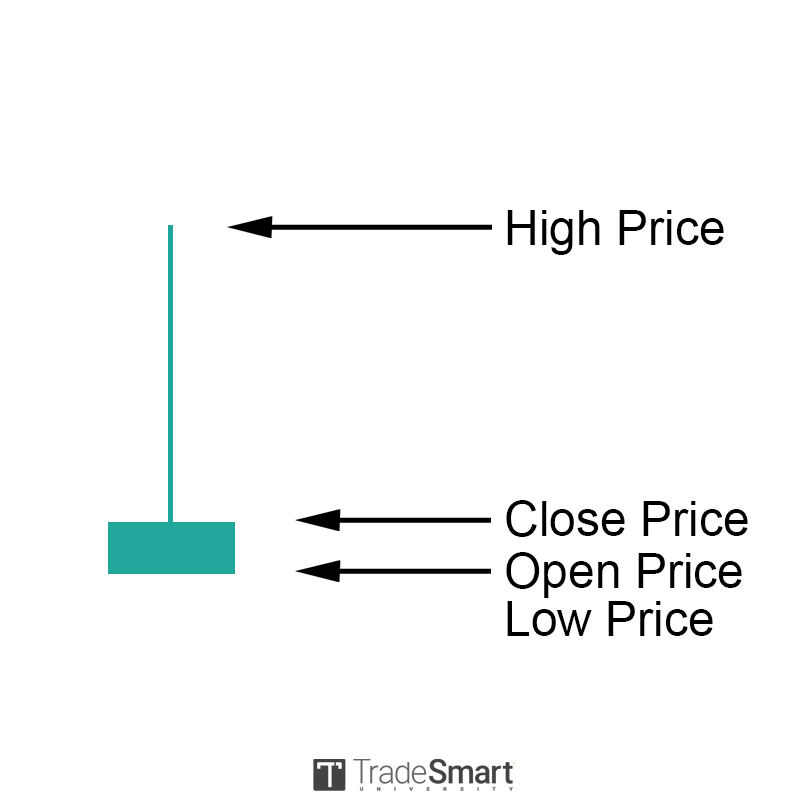 shooting star candlestick graphic