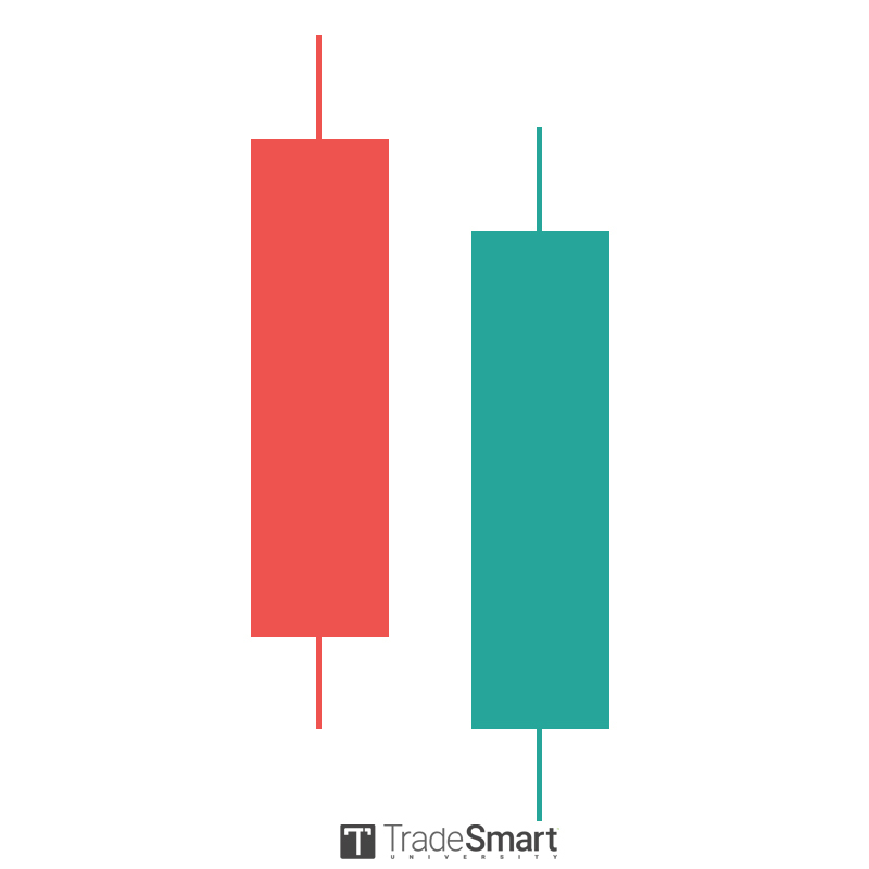 bullish piercing candlestick graphic