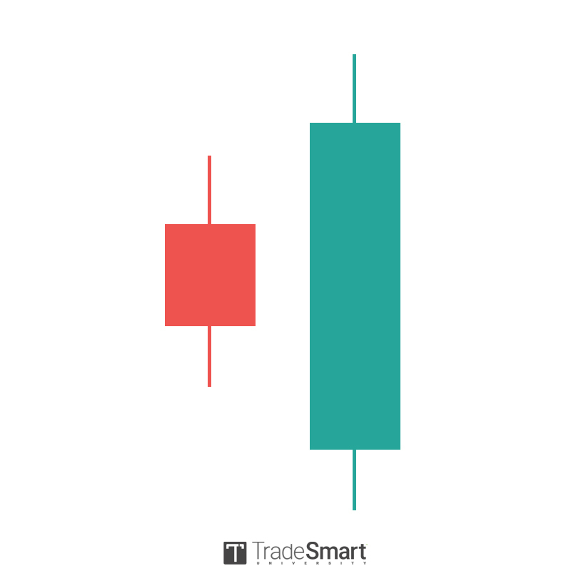 bullish enjulfing candlestick graphic
