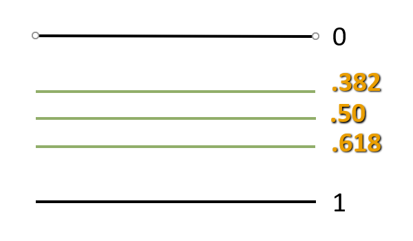 Fibs in 4 Blog Image 1