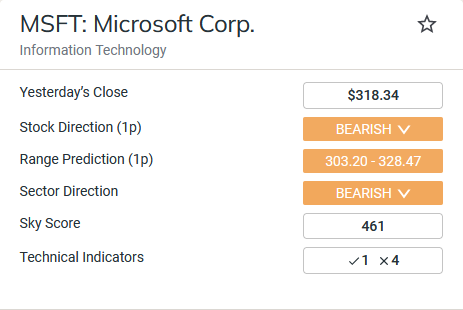 MSFT_2