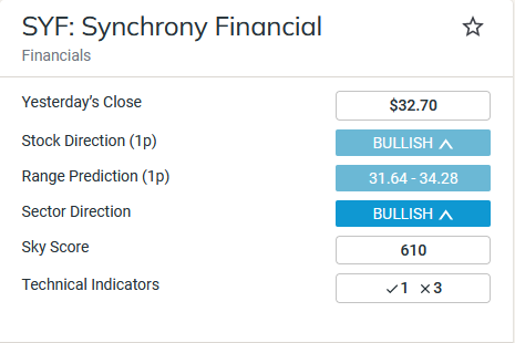 SYF_4